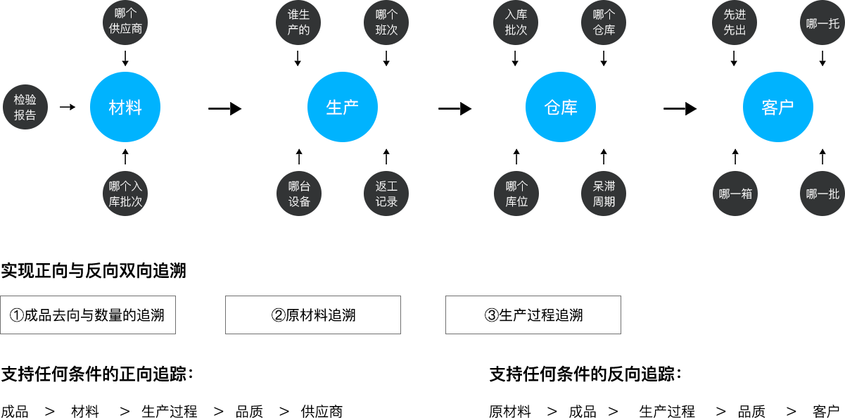304am永利科技_追溯系统专家