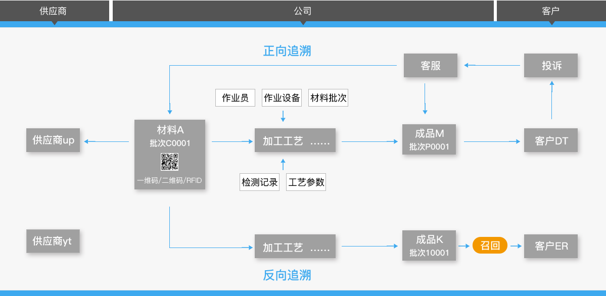 304am永利科技